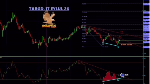 TABGD 240 Dk: Düşen Trend Kırılırsa T2 ve 250+ Yolculuğu Başlar mı?