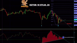 OZYSR- Düşen kanal + RSI üçgeni+PU nasıl fiyatlanacak?