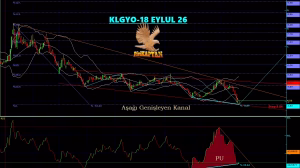 KLGYO dipte: Aşağı genişleyen kanalın alt bandında pozitif uyumsuzluk..