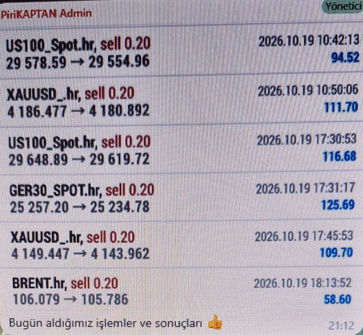 Bugün Foreks işlemlerimiz..