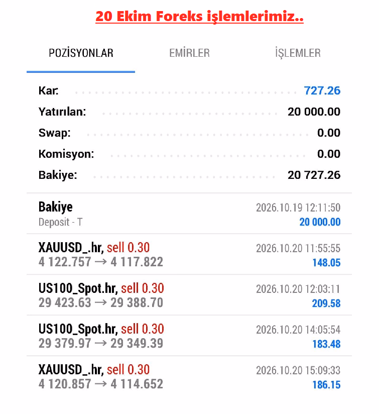 20 Ekim FOREKS kazançlı işlemlerimiz..